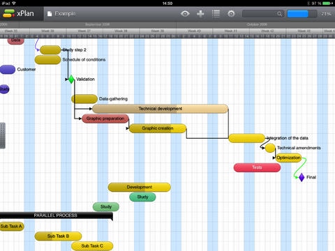 Gantt Chart Ios App