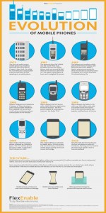 evolution of mobiles phones